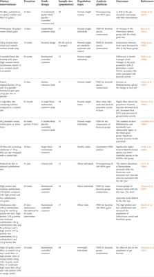 Personalized nutrition, microbiota, and metabolism: A triad for eudaimonia